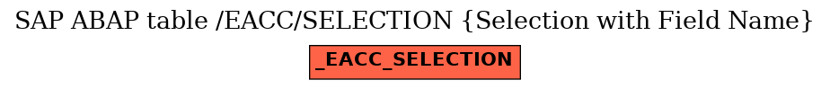 E-R Diagram for table /EACC/SELECTION (Selection with Field Name)