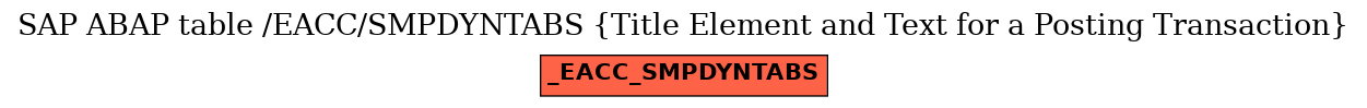 E-R Diagram for table /EACC/SMPDYNTABS (Title Element and Text for a Posting Transaction)