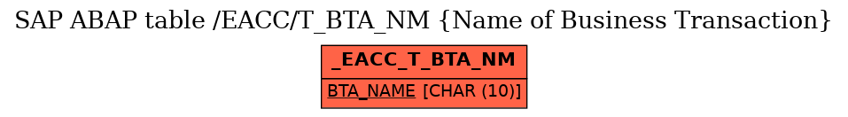 E-R Diagram for table /EACC/T_BTA_NM (Name of Business Transaction)