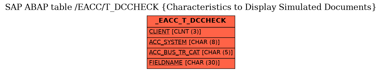 E-R Diagram for table /EACC/T_DCCHECK (Characteristics to Display Simulated Documents)