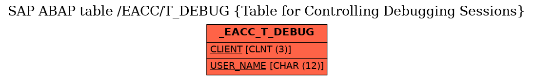 E-R Diagram for table /EACC/T_DEBUG (Table for Controlling Debugging Sessions)