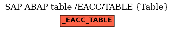 E-R Diagram for table /EACC/TABLE (Table)