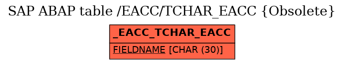 E-R Diagram for table /EACC/TCHAR_EACC (Obsolete)