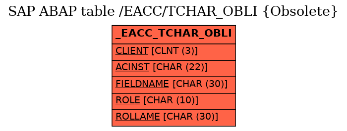 E-R Diagram for table /EACC/TCHAR_OBLI (Obsolete)