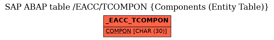 E-R Diagram for table /EACC/TCOMPON (Components (Entity Table))