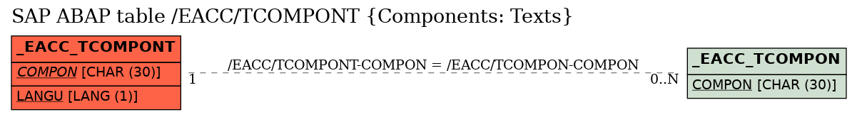 E-R Diagram for table /EACC/TCOMPONT (Components: Texts)