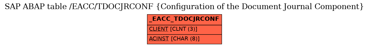 E-R Diagram for table /EACC/TDOCJRCONF (Configuration of the Document Journal Component)