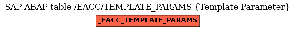 E-R Diagram for table /EACC/TEMPLATE_PARAMS (Template Parameter)