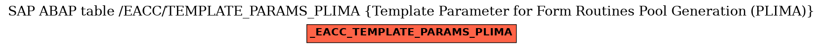 E-R Diagram for table /EACC/TEMPLATE_PARAMS_PLIMA (Template Parameter for Form Routines Pool Generation (PLIMA))