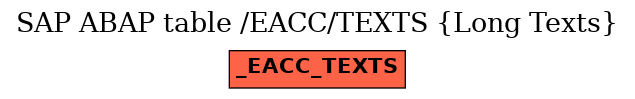 E-R Diagram for table /EACC/TEXTS (Long Texts)