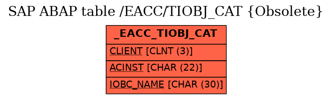 E-R Diagram for table /EACC/TIOBJ_CAT (Obsolete)