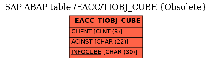 E-R Diagram for table /EACC/TIOBJ_CUBE (Obsolete)