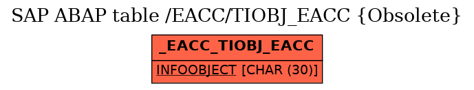 E-R Diagram for table /EACC/TIOBJ_EACC (Obsolete)