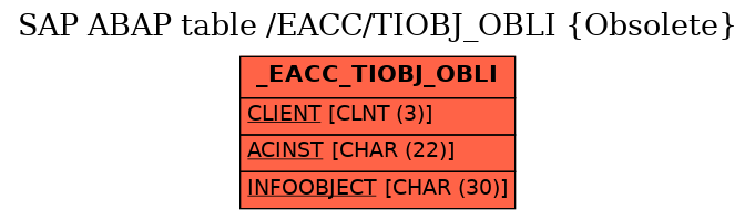 E-R Diagram for table /EACC/TIOBJ_OBLI (Obsolete)