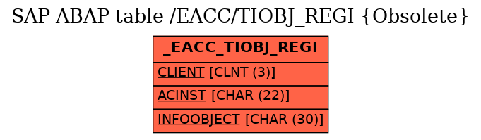 E-R Diagram for table /EACC/TIOBJ_REGI (Obsolete)