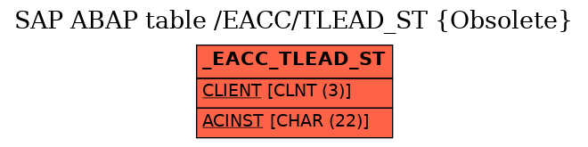 E-R Diagram for table /EACC/TLEAD_ST (Obsolete)