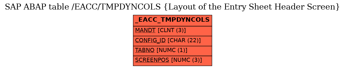 E-R Diagram for table /EACC/TMPDYNCOLS (Layout of the Entry Sheet Header Screen)