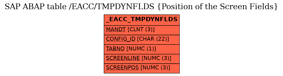 E-R Diagram for table /EACC/TMPDYNFLDS (Position of the Screen Fields)