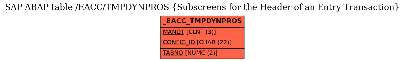 E-R Diagram for table /EACC/TMPDYNPROS (Subscreens for the Header of an Entry Transaction)