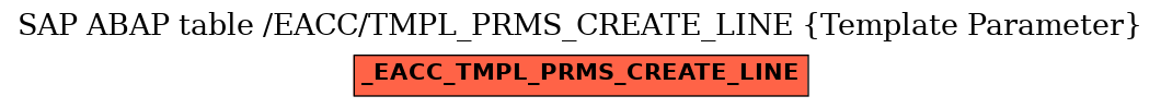 E-R Diagram for table /EACC/TMPL_PRMS_CREATE_LINE (Template Parameter)