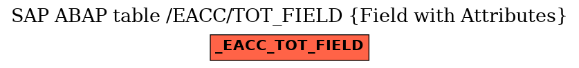 E-R Diagram for table /EACC/TOT_FIELD (Field with Attributes)