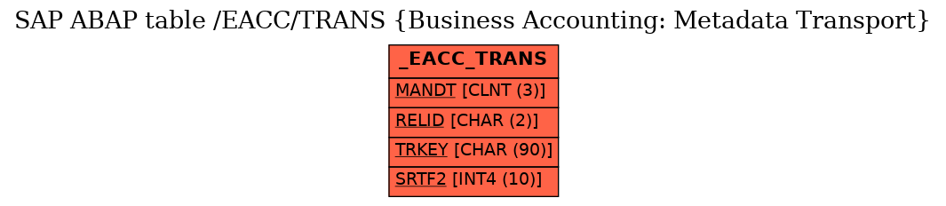 E-R Diagram for table /EACC/TRANS (Business Accounting: Metadata Transport)