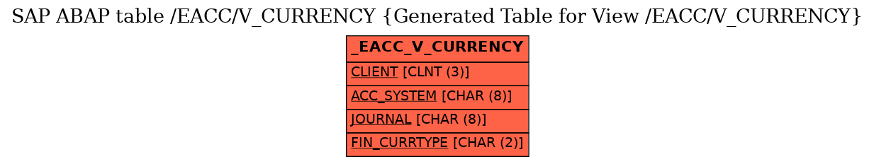 E-R Diagram for table /EACC/V_CURRENCY (Generated Table for View /EACC/V_CURRENCY)