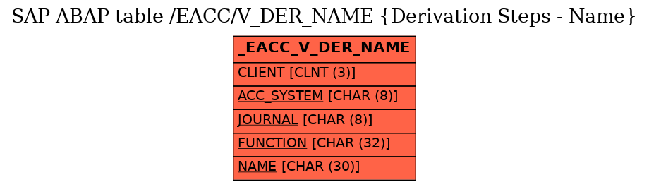 E-R Diagram for table /EACC/V_DER_NAME (Derivation Steps - Name)