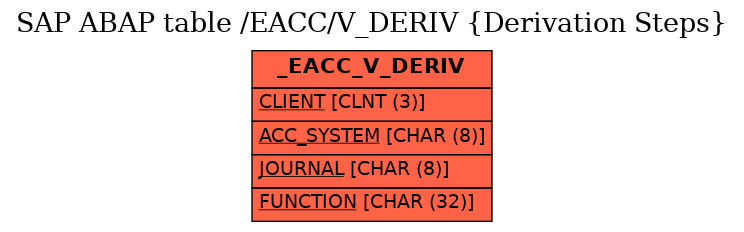 E-R Diagram for table /EACC/V_DERIV (Derivation Steps)