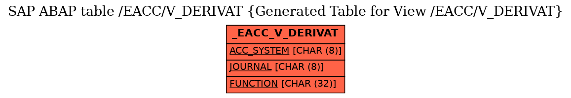 E-R Diagram for table /EACC/V_DERIVAT (Generated Table for View /EACC/V_DERIVAT)