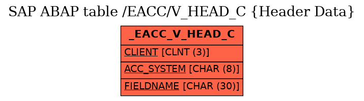 E-R Diagram for table /EACC/V_HEAD_C (Header Data)