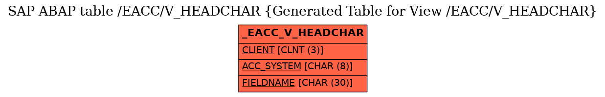 E-R Diagram for table /EACC/V_HEADCHAR (Generated Table for View /EACC/V_HEADCHAR)