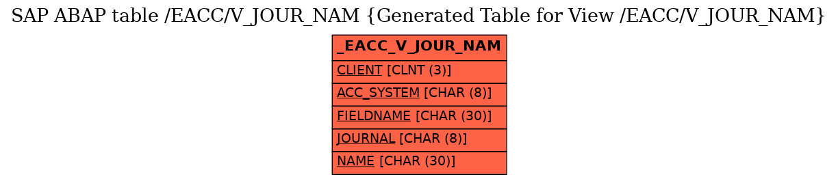 E-R Diagram for table /EACC/V_JOUR_NAM (Generated Table for View /EACC/V_JOUR_NAM)