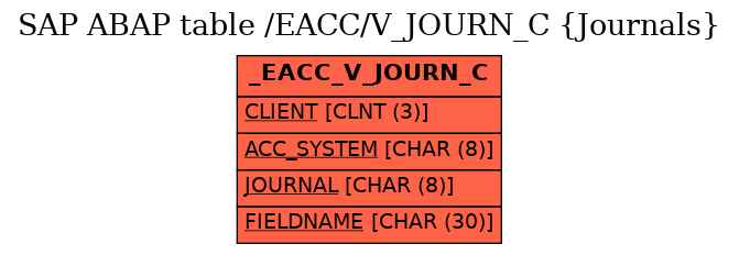 E-R Diagram for table /EACC/V_JOURN_C (Journals)