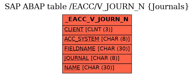 E-R Diagram for table /EACC/V_JOURN_N (Journals)