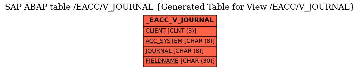 E-R Diagram for table /EACC/V_JOURNAL (Generated Table for View /EACC/V_JOURNAL)