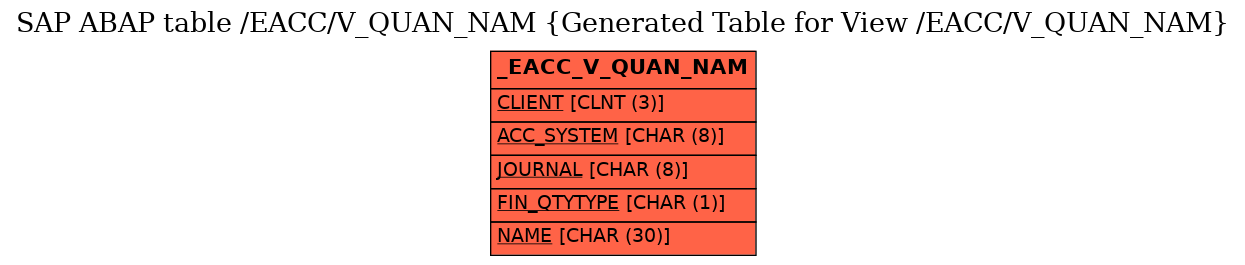 E-R Diagram for table /EACC/V_QUAN_NAM (Generated Table for View /EACC/V_QUAN_NAM)
