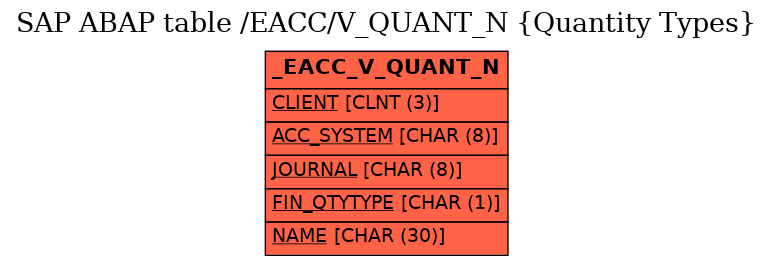 E-R Diagram for table /EACC/V_QUANT_N (Quantity Types)