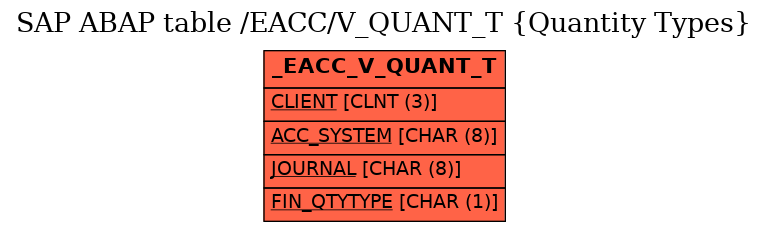 E-R Diagram for table /EACC/V_QUANT_T (Quantity Types)