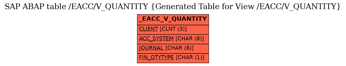 E-R Diagram for table /EACC/V_QUANTITY (Generated Table for View /EACC/V_QUANTITY)