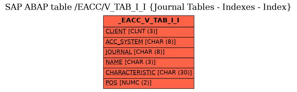 E-R Diagram for table /EACC/V_TAB_I_I (Journal Tables - Indexes - Index)