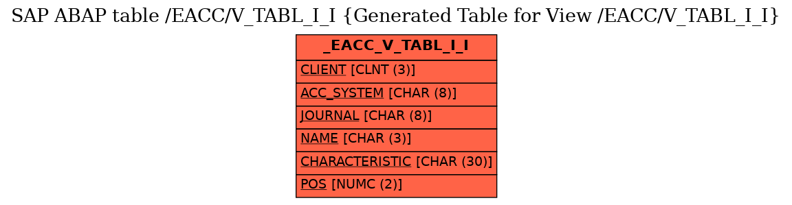 E-R Diagram for table /EACC/V_TABL_I_I (Generated Table for View /EACC/V_TABL_I_I)