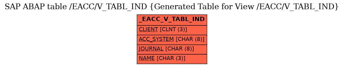 E-R Diagram for table /EACC/V_TABL_IND (Generated Table for View /EACC/V_TABL_IND)