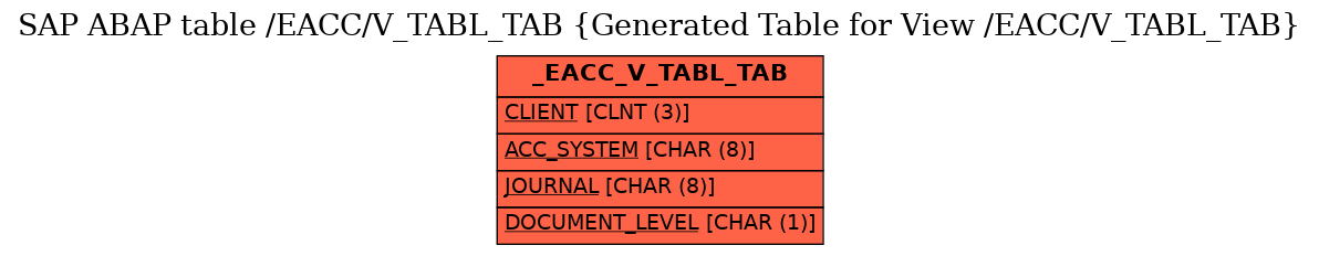 E-R Diagram for table /EACC/V_TABL_TAB (Generated Table for View /EACC/V_TABL_TAB)