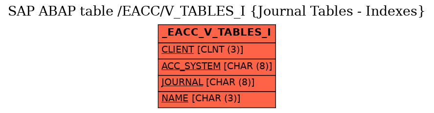 E-R Diagram for table /EACC/V_TABLES_I (Journal Tables - Indexes)