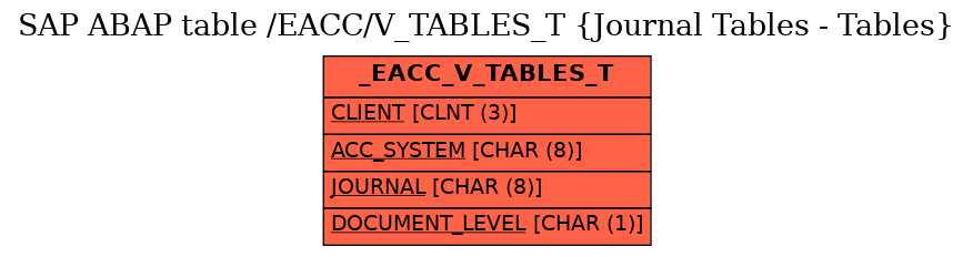 E-R Diagram for table /EACC/V_TABLES_T (Journal Tables - Tables)