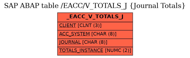 E-R Diagram for table /EACC/V_TOTALS_J (Journal Totals)