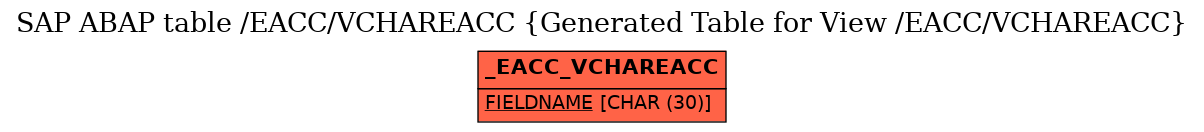 E-R Diagram for table /EACC/VCHAREACC (Generated Table for View /EACC/VCHAREACC)