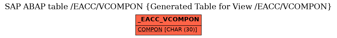 E-R Diagram for table /EACC/VCOMPON (Generated Table for View /EACC/VCOMPON)