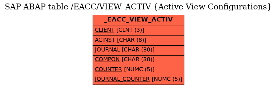 E-R Diagram for table /EACC/VIEW_ACTIV (Active View Configurations)